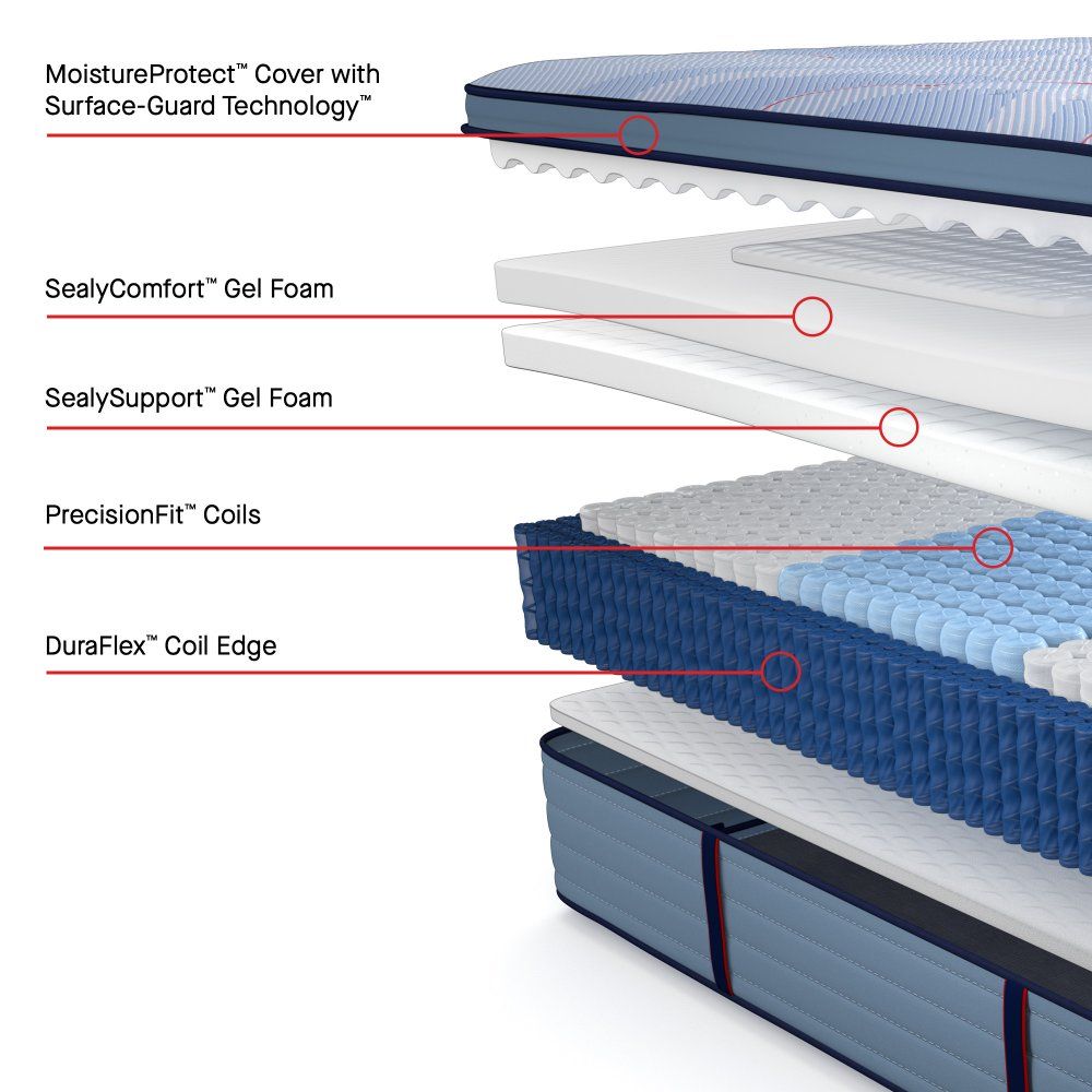 Posturepedic Plus - Paterson II Euro Pillow Top Medium Mattress