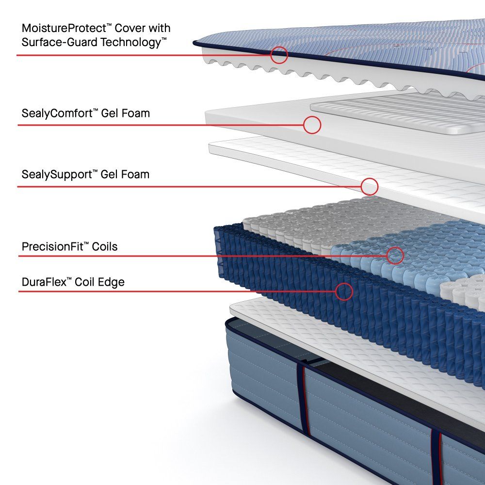 Posturepedic Plus - Paterson II Tight Top Medium Mattress